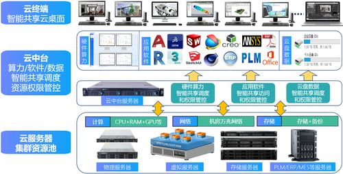 單臺云服務器支撐十人協(xié)同研發(fā) 非標自動化工廠的AI基礎(chǔ)軟件開發(fā)實踐